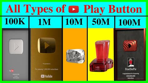 how to get the youtube play button